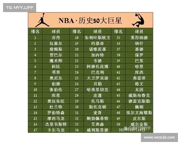 NBA历史抢断排行大揭秘:谁是联盟历史抢断王的最强竞争者 NBA历史抢断排行大揭秘:谁是联盟历史抢断王的最强竞争者
